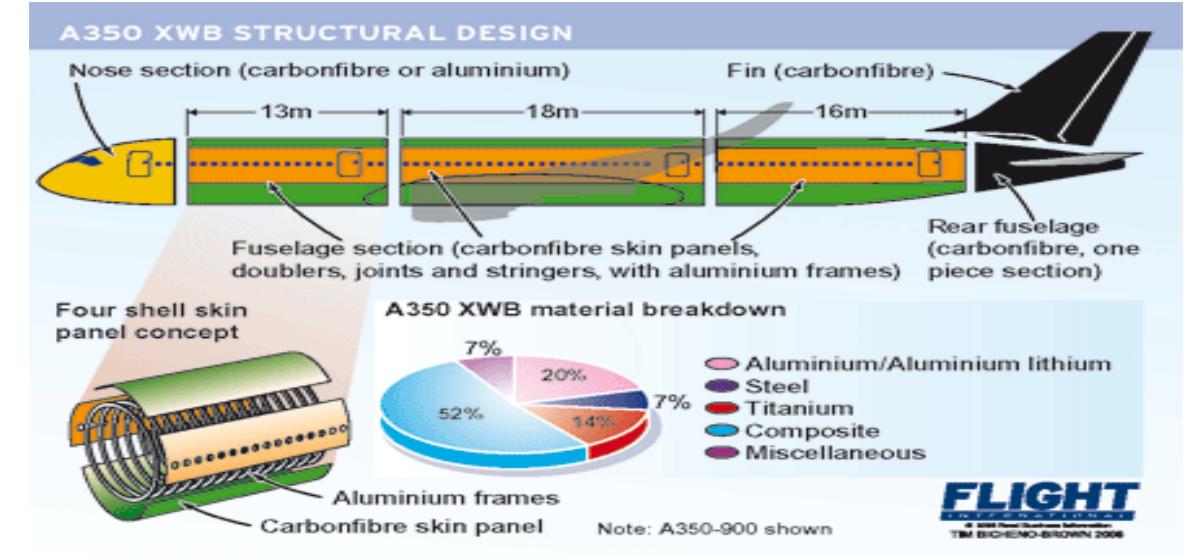 Figure 1 - from Composite and Nanocomposite Materials: