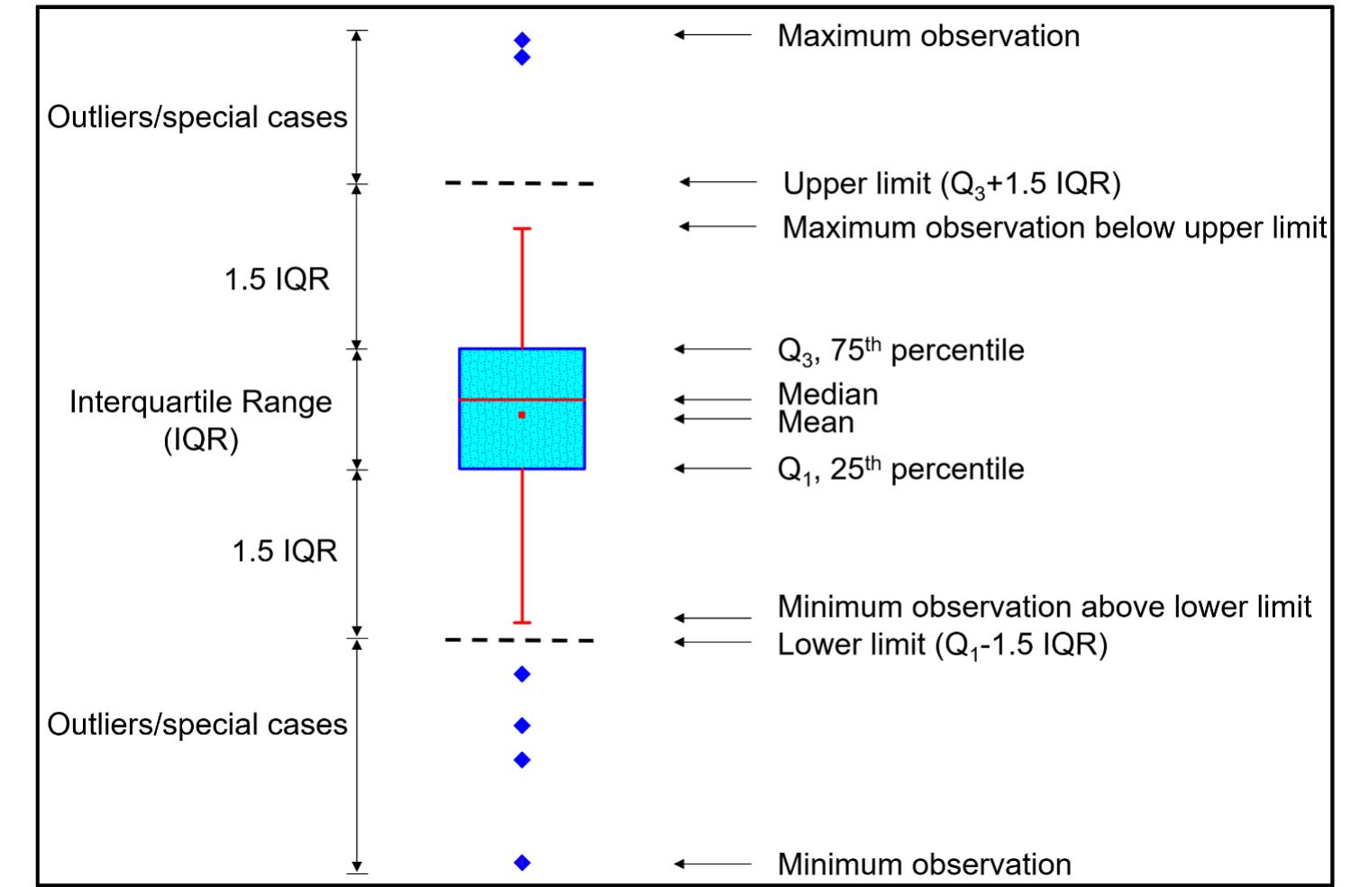 Combination plot of boxplot and scatter plot: ranges of mmp