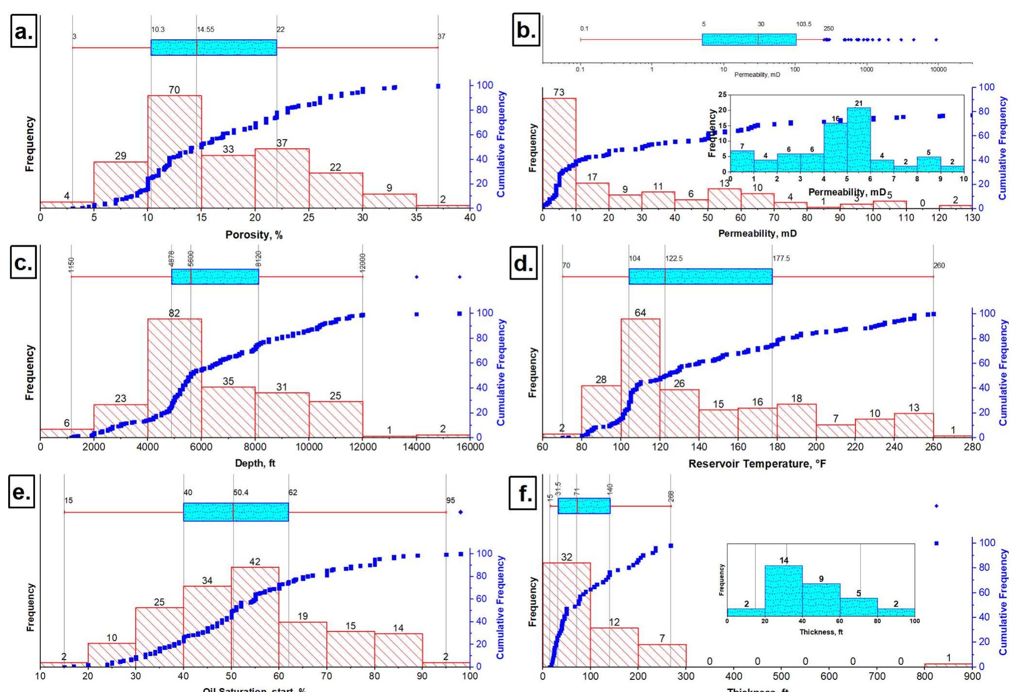 Combination plot of boxplot and scatter plot: ranges of mmp