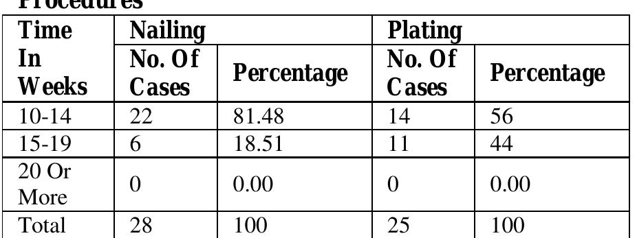 (PDF) A Comparative Study of Supracondylar Nail Versus Locking ...