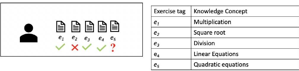 (PDF) A Self Attentive model for Knowledge Tracing