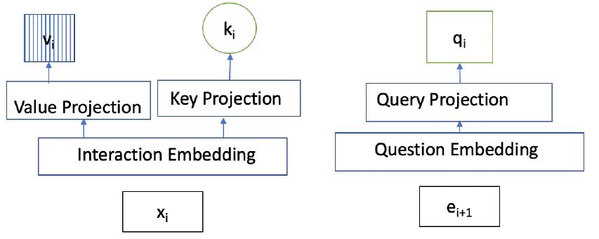 (PDF) A Self Attentive model for Knowledge Tracing