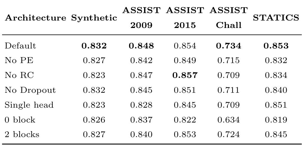 (PDF) A Self Attentive model for Knowledge Tracing