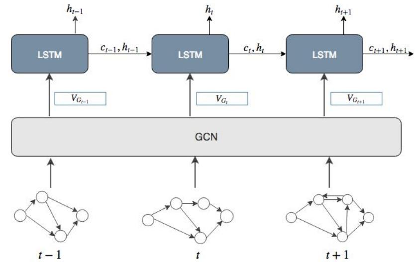 Gcn Example Step (PDF) Characterizing and Forecasting User Engagement with In-App Action ...