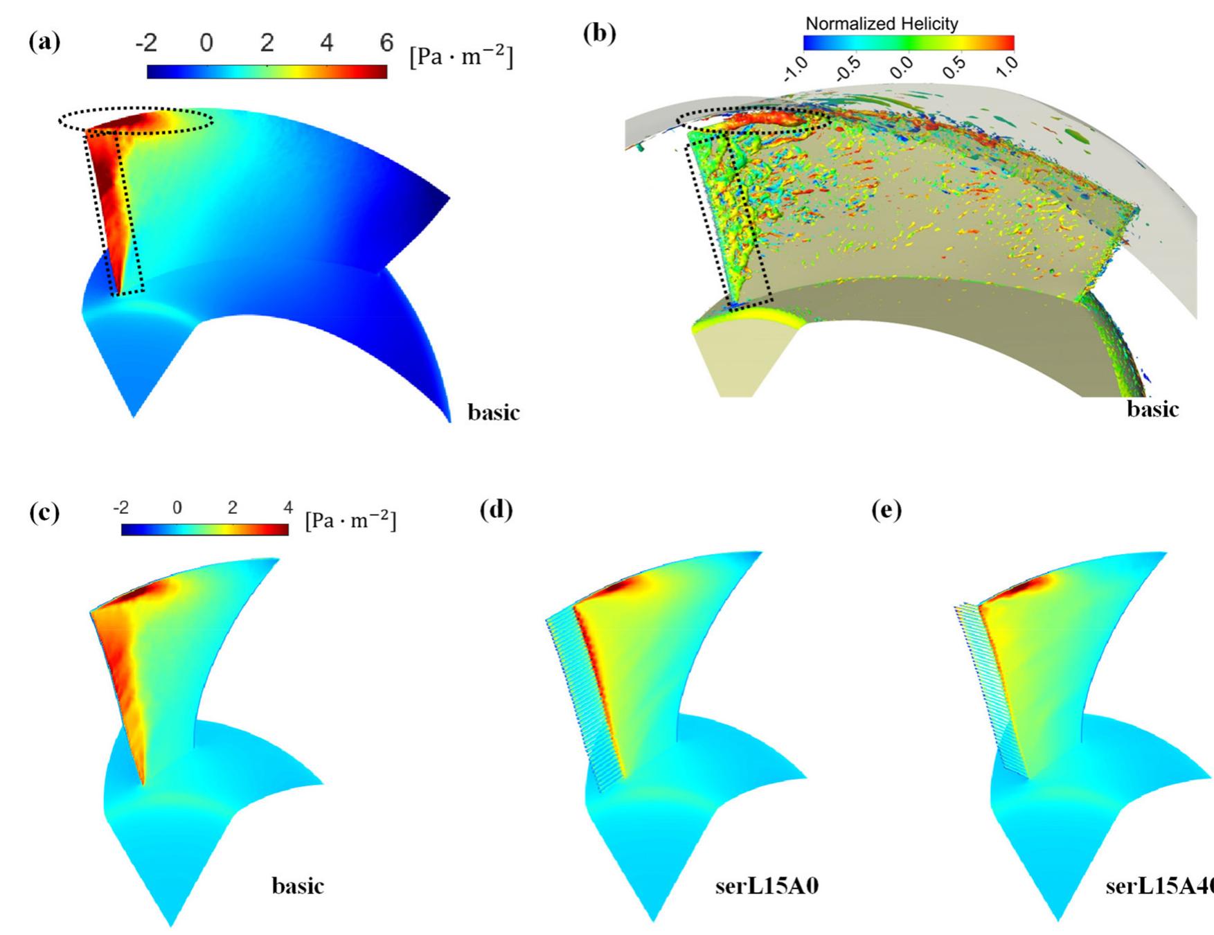 Normalized Helicity Cfd model for the (a) cbm and (b) pbm; (c) the definition of
