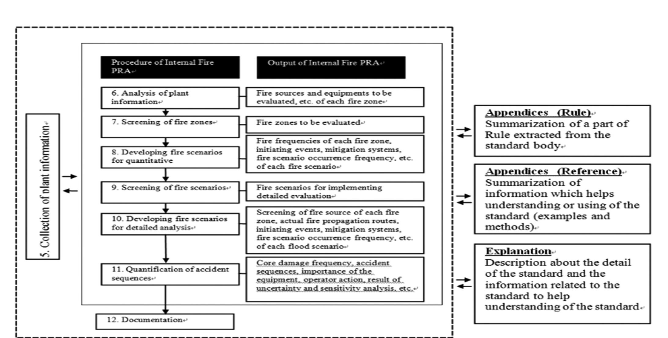 (PDF) Candu Fire Probabilistic Risk Assessment (Pra) Model