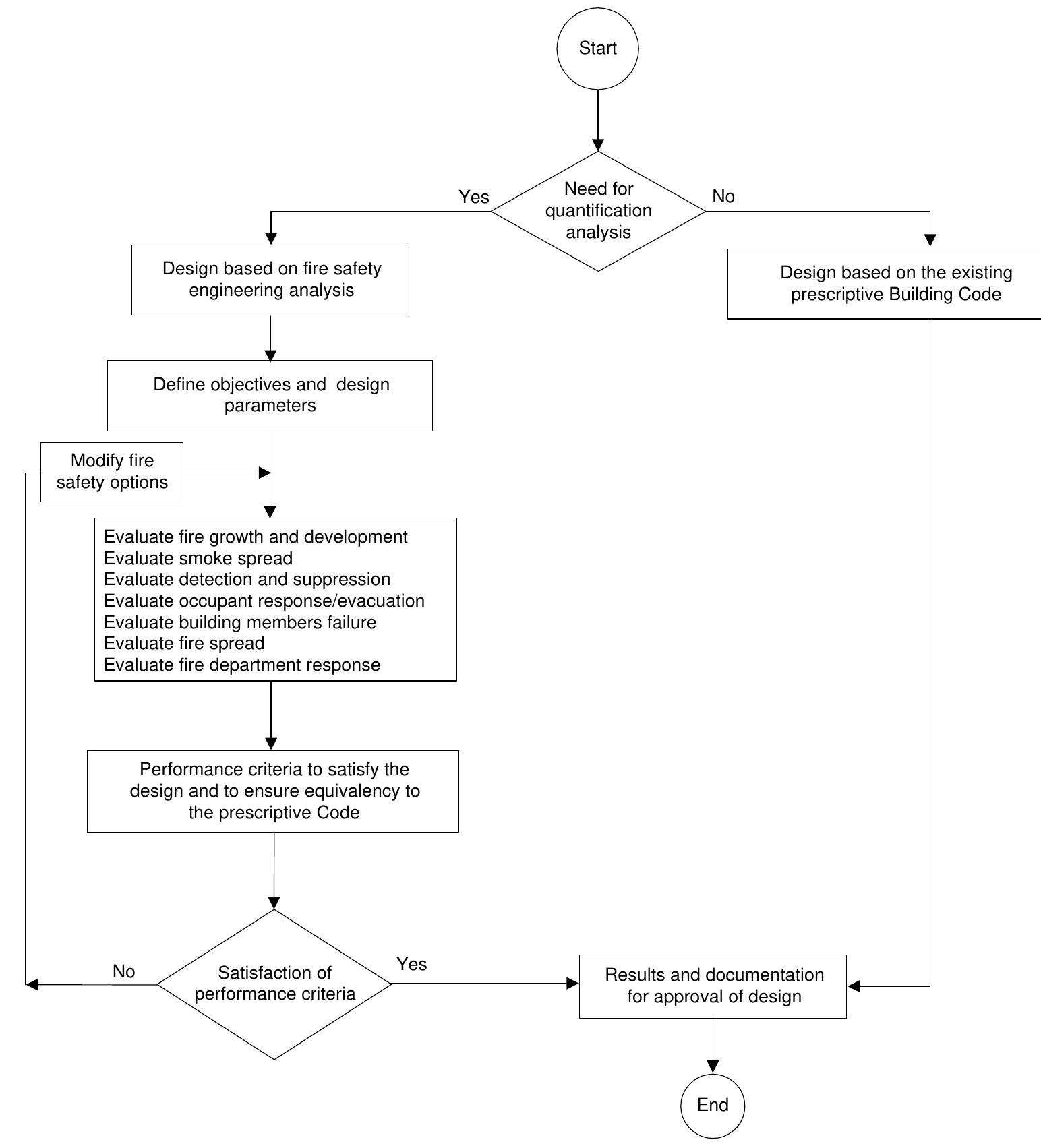 Performance Based Building Code Symbol (PDF) Development of performance-based codes, performance criteria and ...
