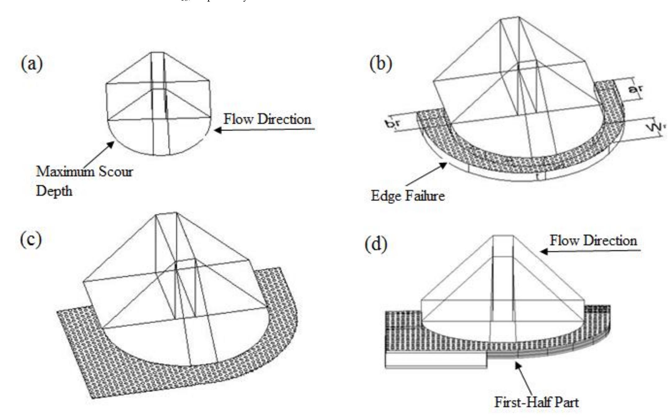(PDF) Combination of Riprap and Submerged Vane as an Abutment Scour ...