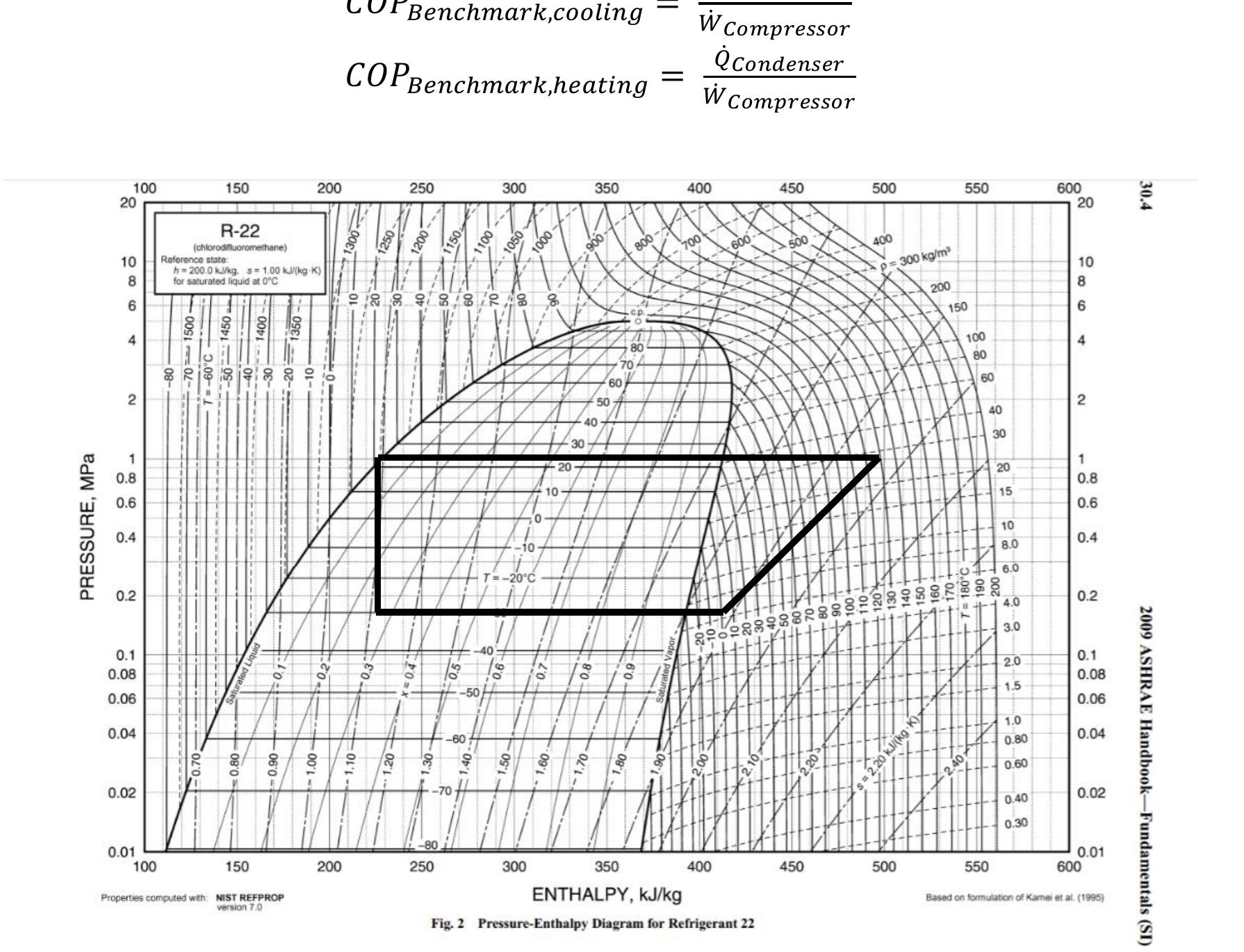 Condensor Chart (PDF) Development of a Rotary Vane Expander for an R-22 Heat Pump System