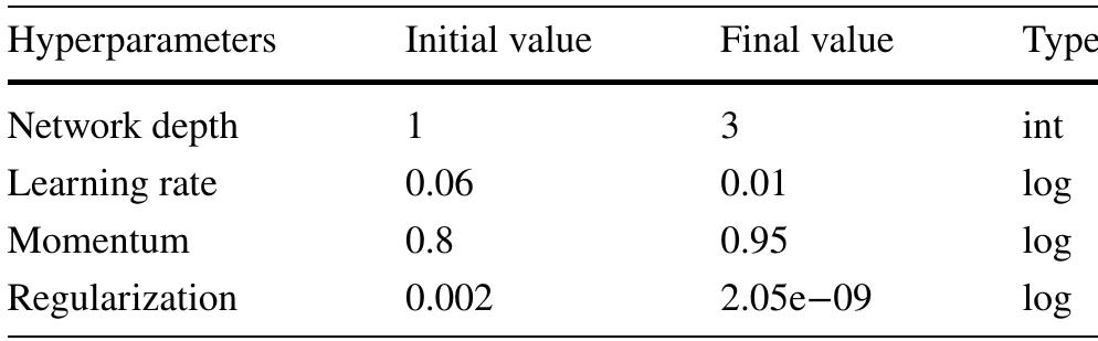 Table 1 - from Automatic tuning of hyperparameters using