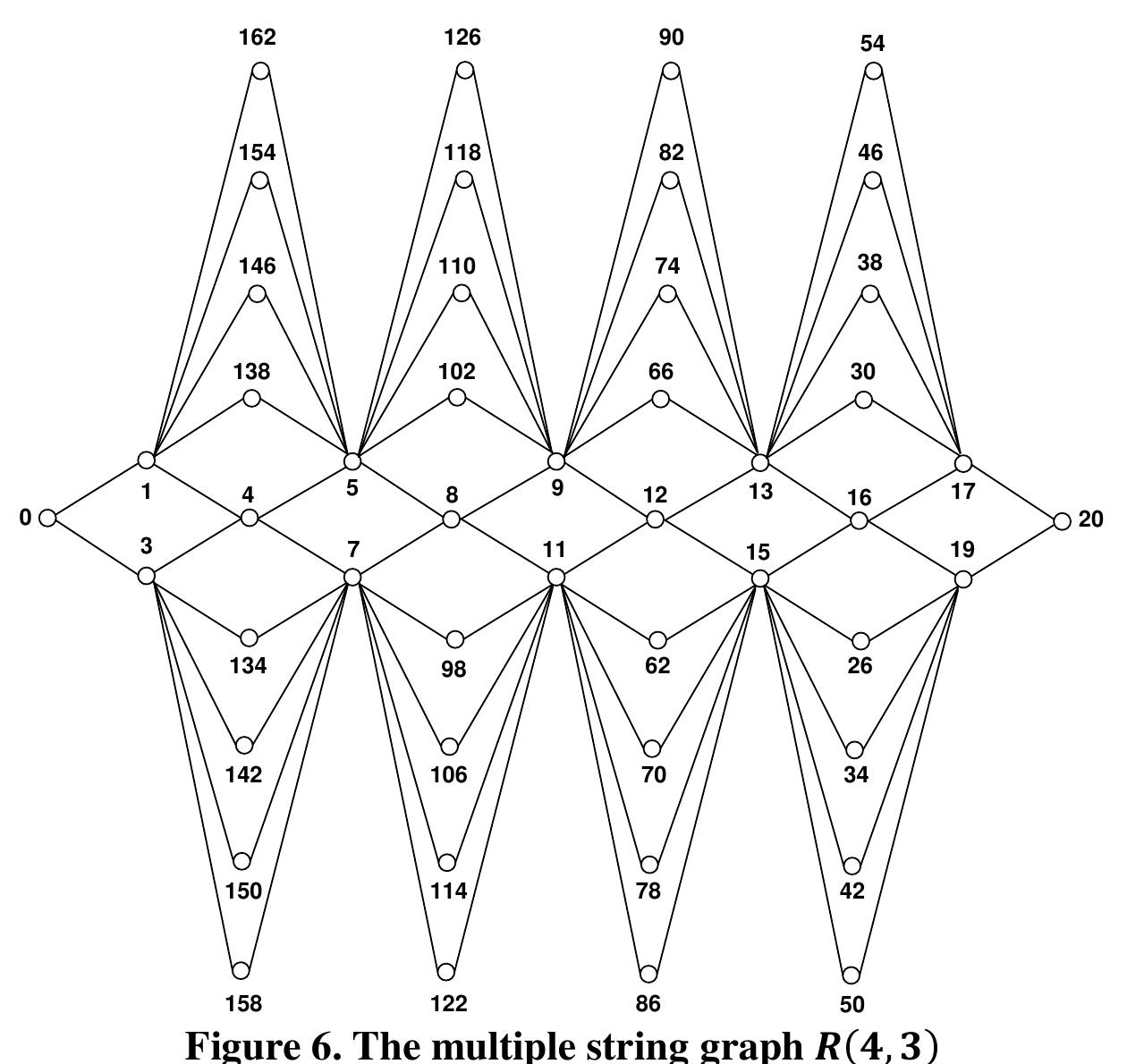 (PDF) Odd Harmonious Labeling on Some String Graph Classes