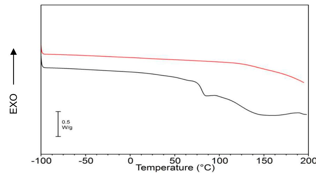 Fourier transform infrared (ft-ir) spectra of