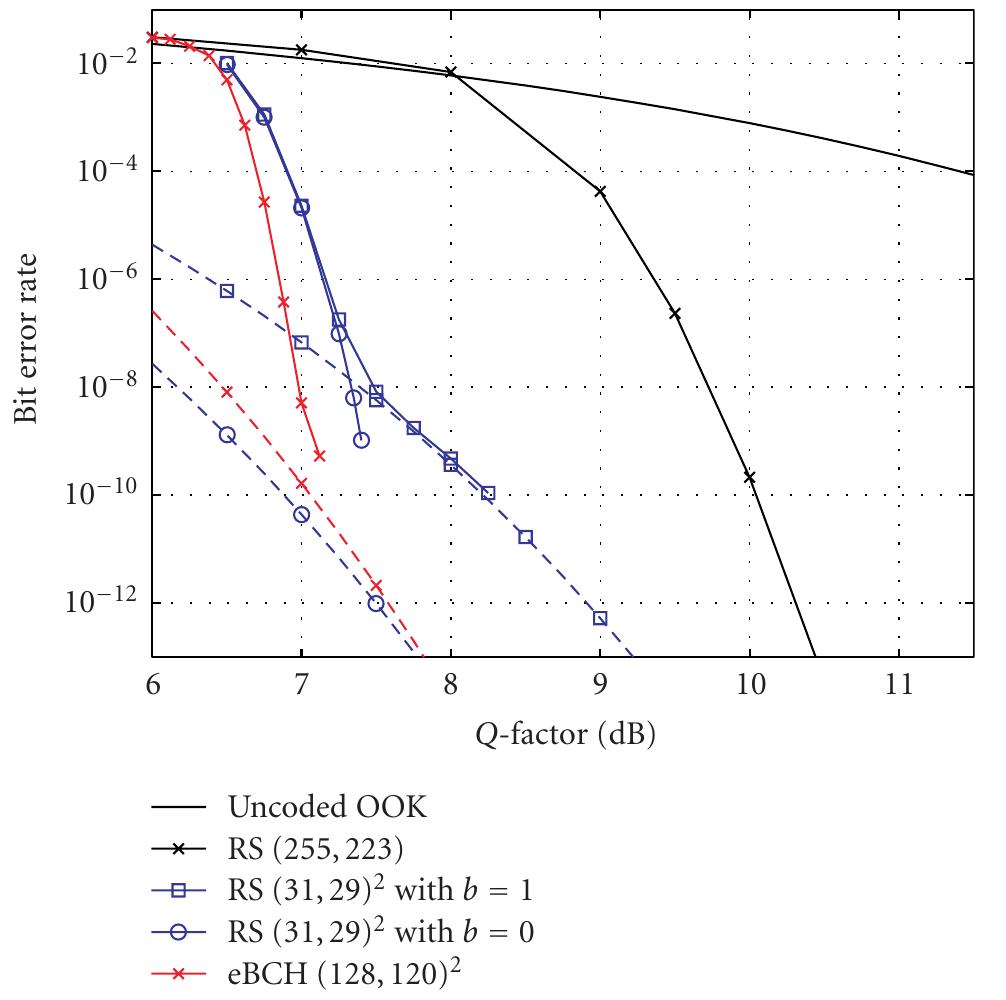 Block diagram of the turbo-decoder at the kth half-