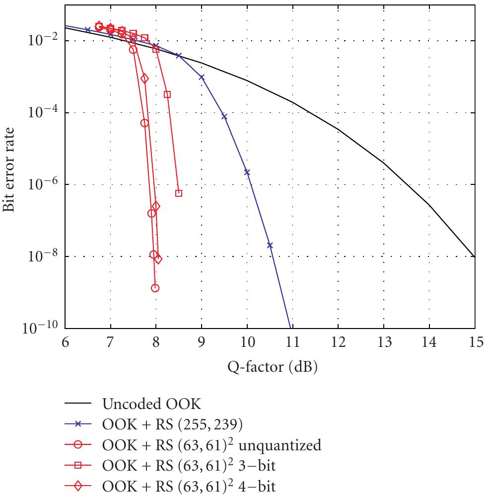 Block diagram of the turbo-decoder at the kth half-