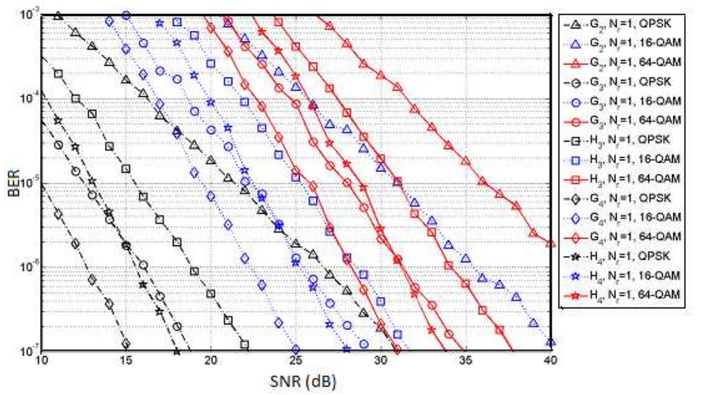(PDF) Adaptive modulation coding in MIMO-OFDM for WiMAX using GNU Radio