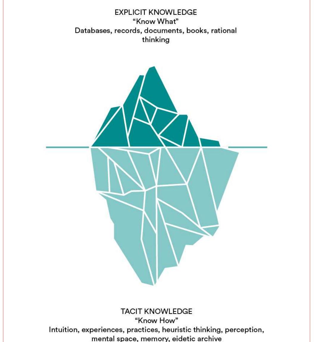 Incommunicable Figure 1 - from The Architectural Teaching Paradox: The