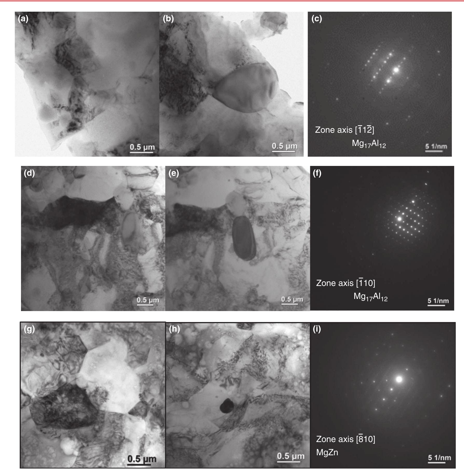 (PDF) Microstructural evolution and electrochemical properties of the ...