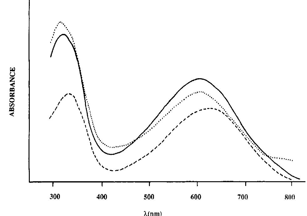 Electronic absorption spectra of (a) ---, polyaniline (330