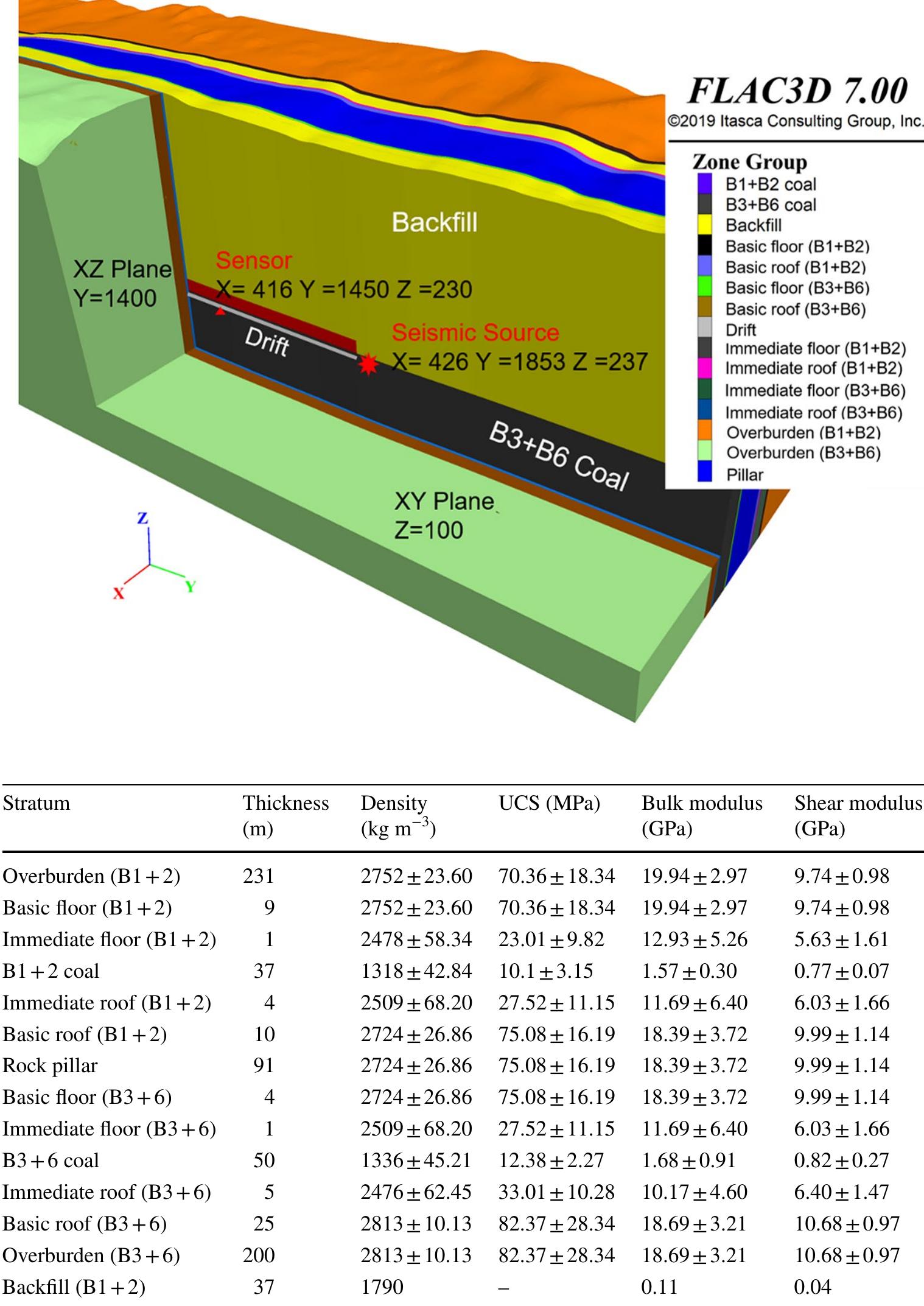 Poisson’s ratio 4. the bulk modulus and shear modulus are