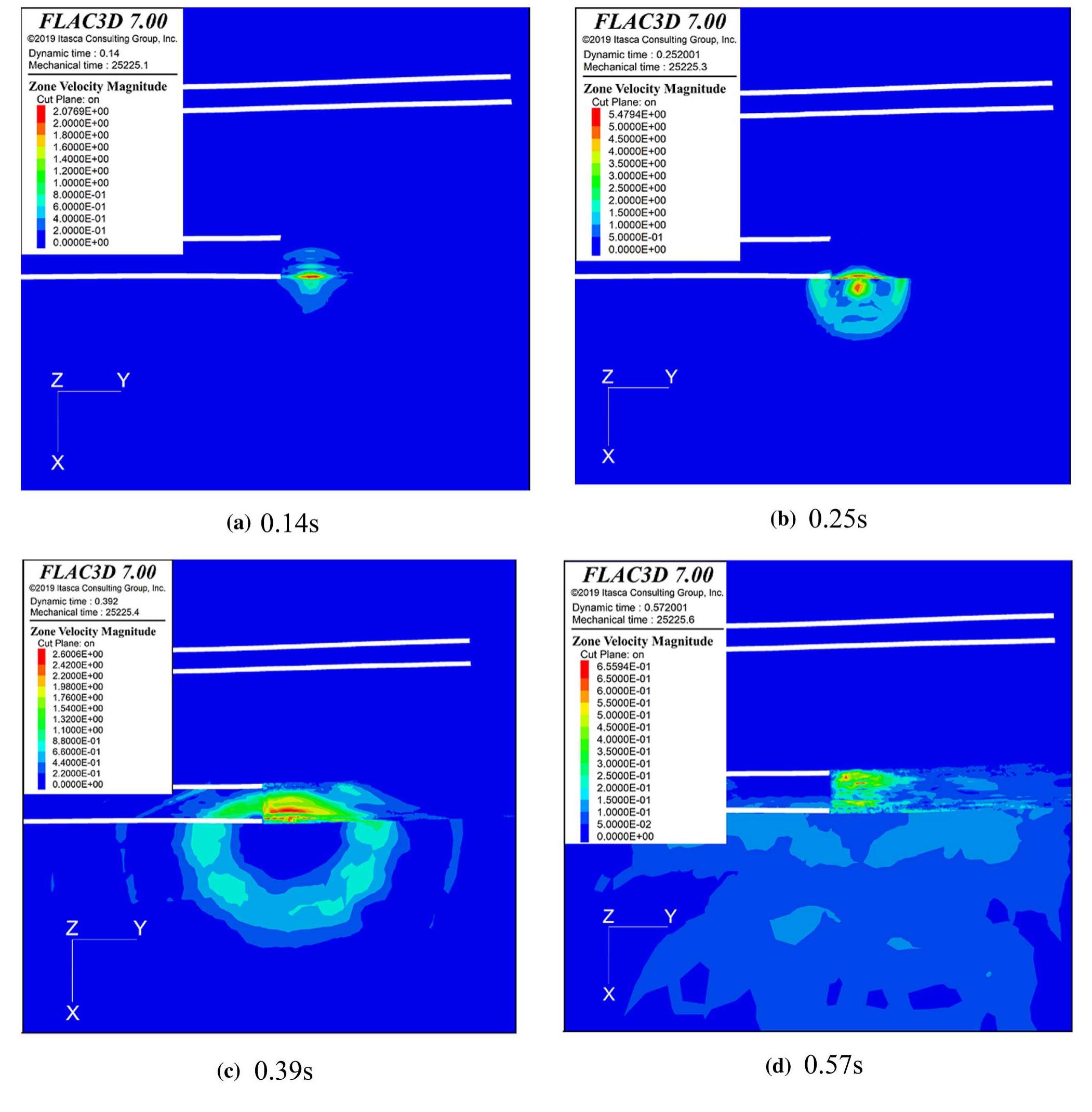 Snapshots of seismic wave propagation through multiple