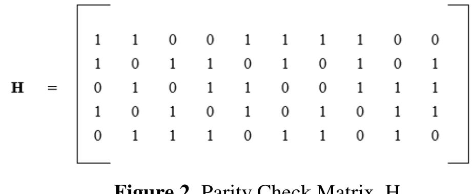 Decoding of Decode and Forward (DF) Relay Protocol using Min-Sum Based ...