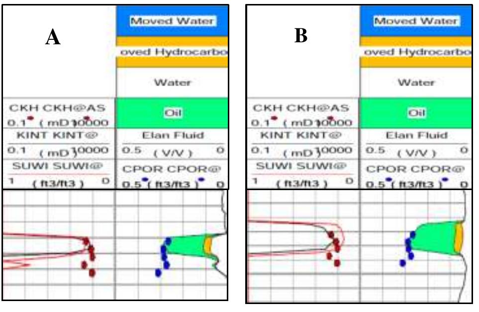 (PDF) Reservoir characterization by petrophysical analysis and core ...