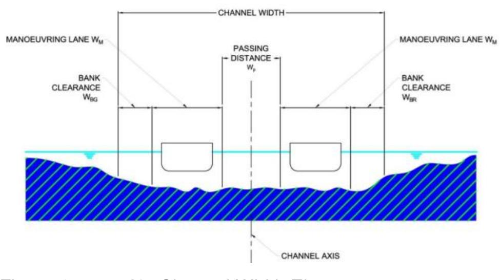 Variable Channel Length (PDF) Variable Channel Design for Ports and Harbours in Macro Tidal ...