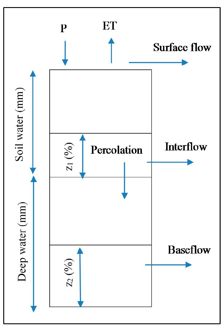 Figure 3 - from Current Assessment and Future Outlook for