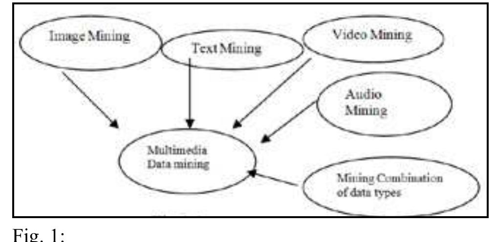 (PDF) A Survey on Association Rules in Case of Multimedia Data Mining 1