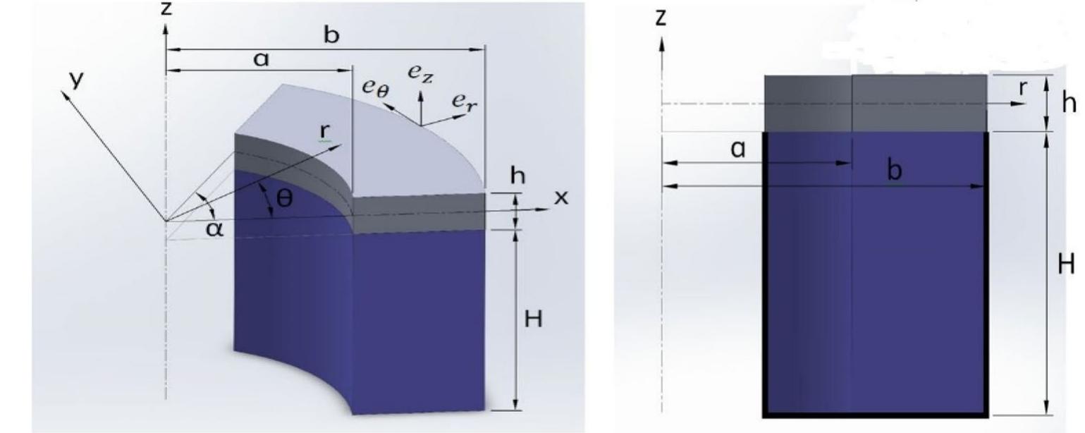 Figure 1 - from Free Vibrations of Annular Plates Coupled