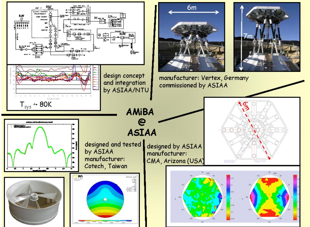 _ hexapod telescope, platform with photogrammetry results,