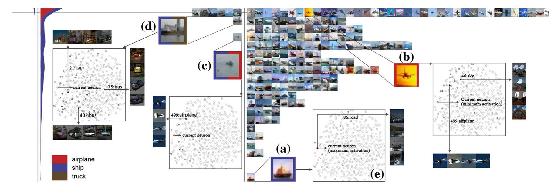 (PDF) Visualizing surrogate decision trees of convolutional neural networks