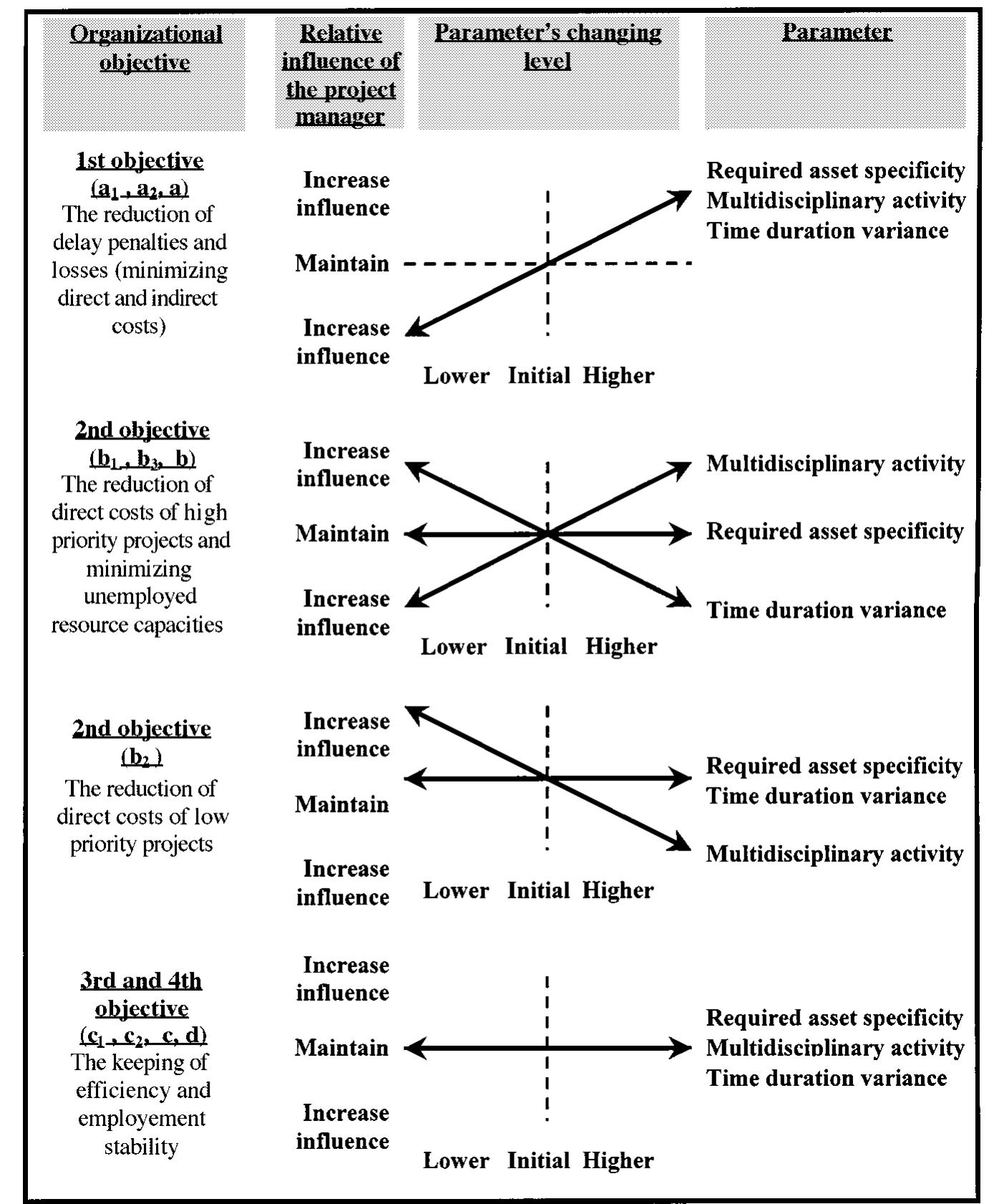 (PDF) Matrix structures and performance: the search for optimal ...