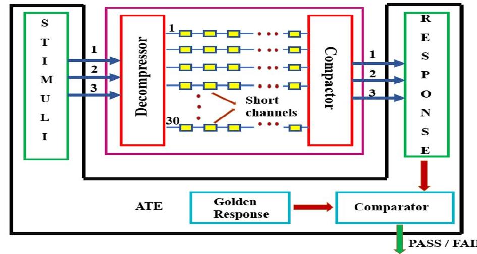 (PDF) Implementation and Performance Analysis of Various Scan ...