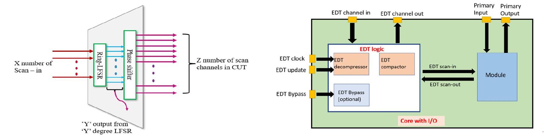 (PDF) Implementation and Performance Analysis of Various Scan ...