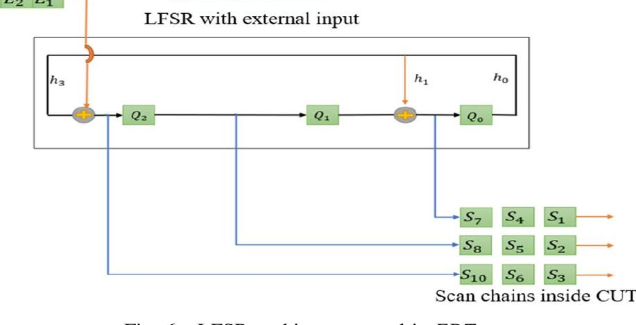 (PDF) Implementation and Performance Analysis of Various Scan ...