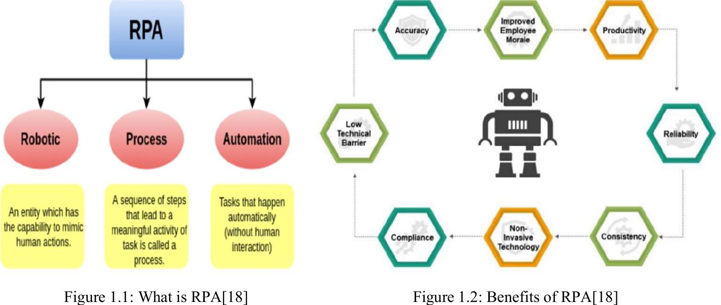 (PDF) Test Case Prioritization using Robotic Process Automation (Ui ...