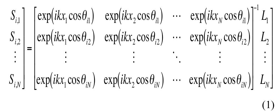 The synthesis method described and demonstrated in [1]