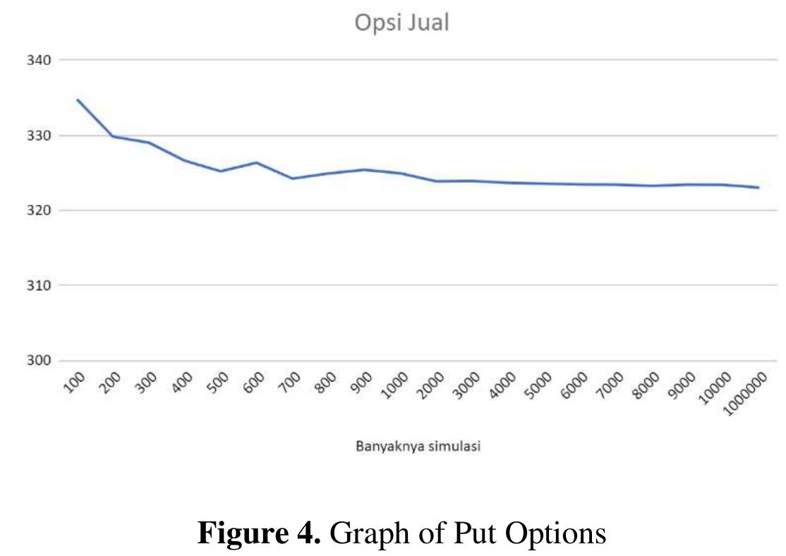 (PDF) The Use of Quasi Monte Carlo Method with Halton Random Number ...