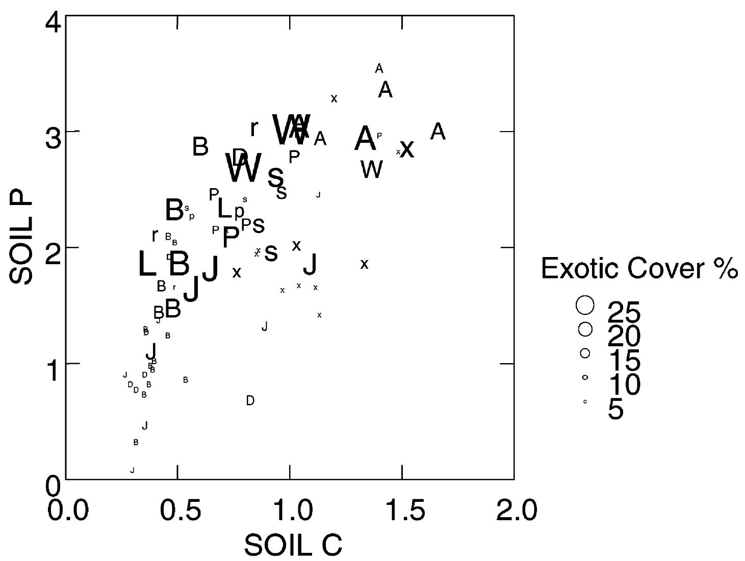 (PDF) Soil characteristics and plant exotic species invasions in the ...