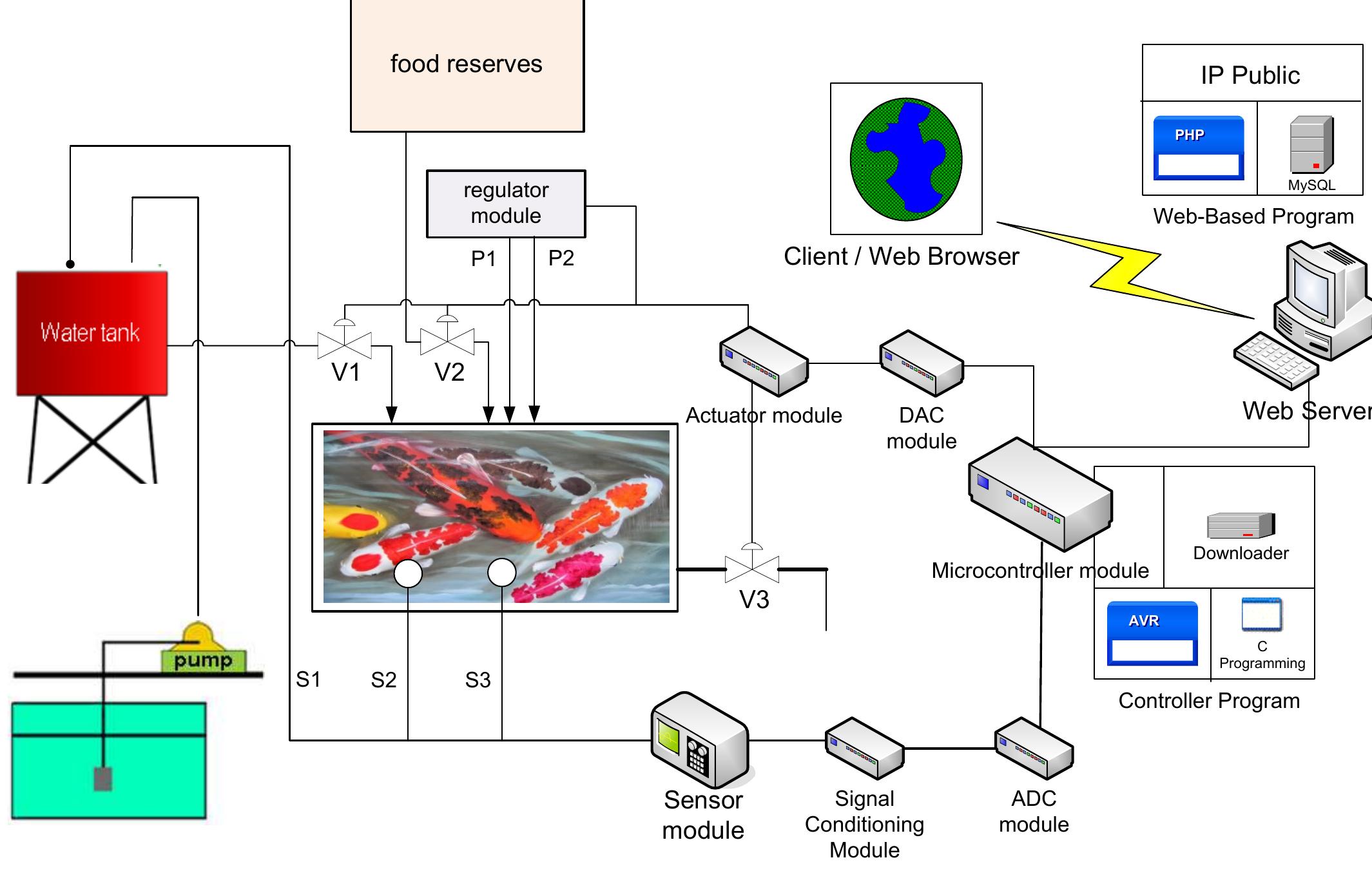 Control Module Elevation Microcontroller is equipped with actuator module and