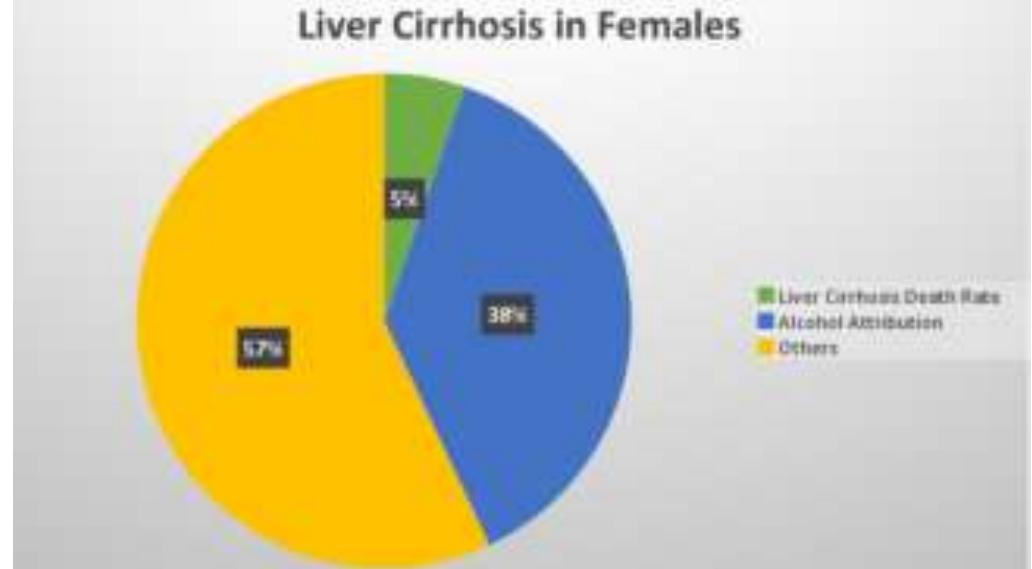 (PDF) To Identify and Examine the Different Causes of Liver Disease in ...