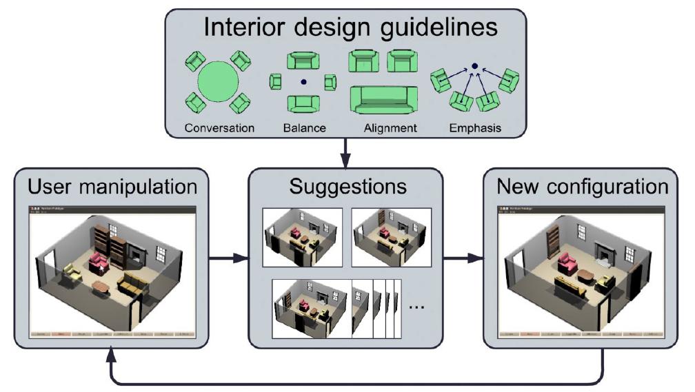(PDF) Interactive furniture layout using interior design guidelines