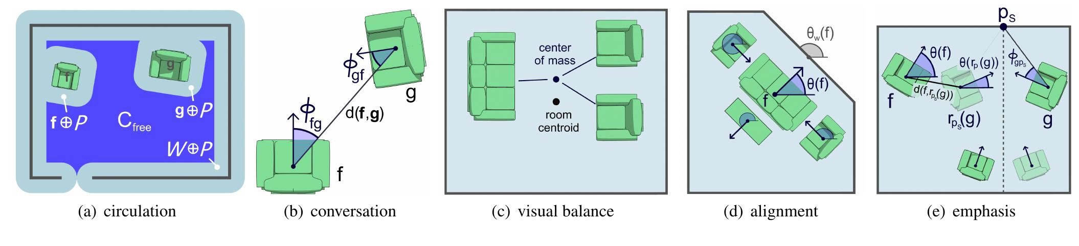 (PDF) Interactive furniture layout using interior design guidelines