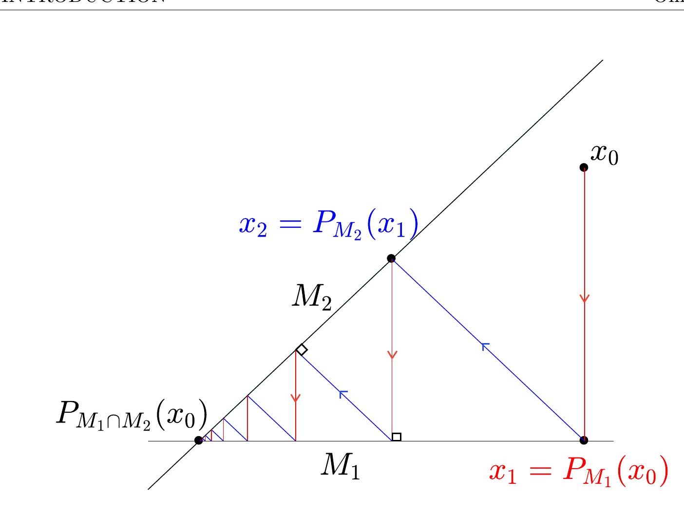 Projection Method Figure (PDF) The Method of Alternating Projections