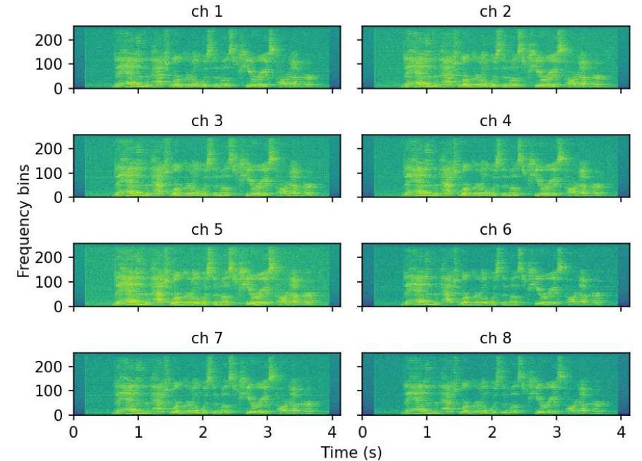 Magnitude Spectrogram (PDF) Self-Attention Channel Combinator Frontend for End-to-End ...