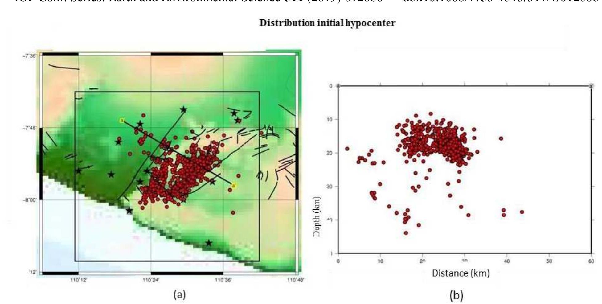 (PDF) Microearthquake relocation hypocenter using Modified Joint ...