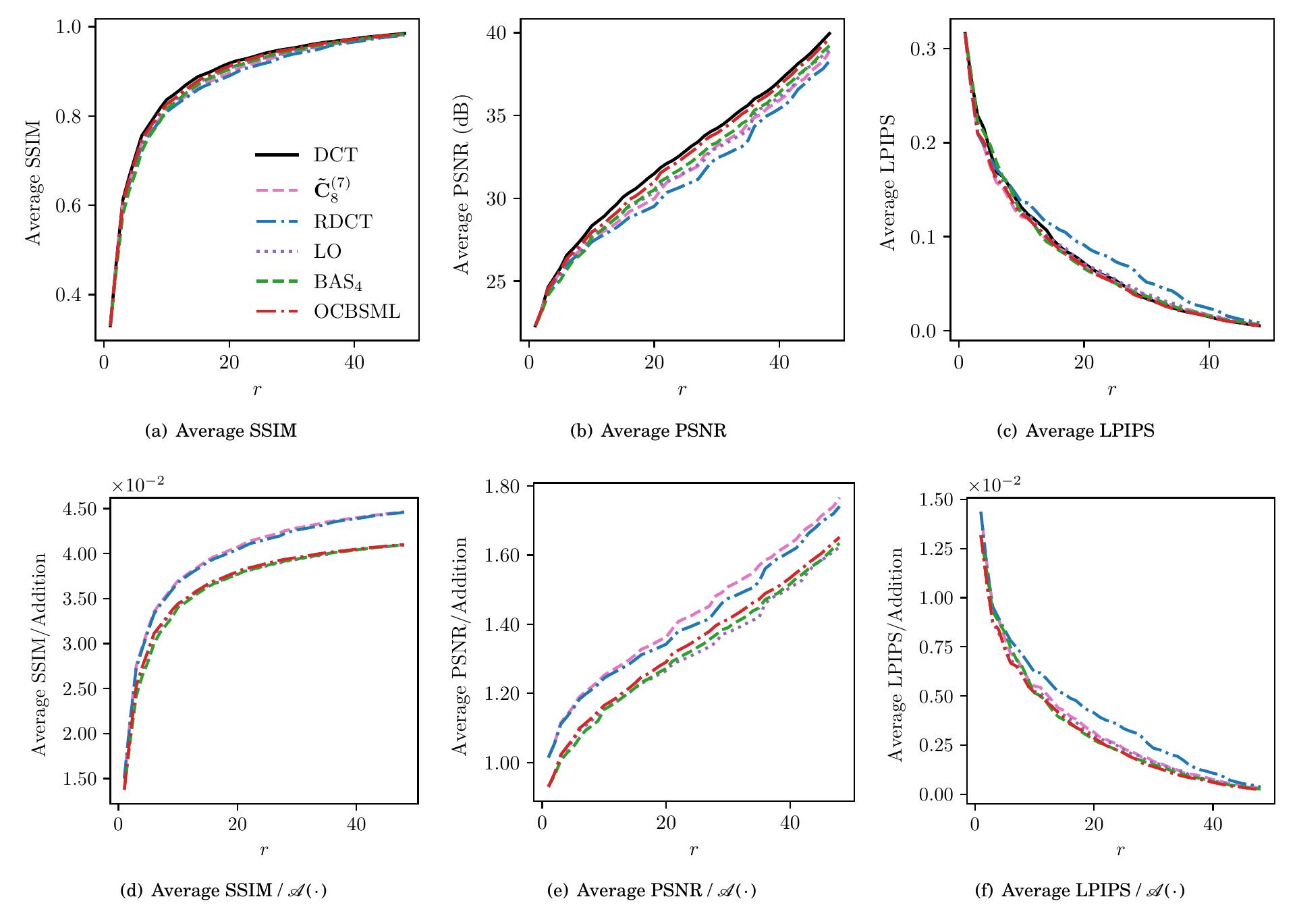 (PDF) A Class of Low-Complexity DCT-Like Transforms for Image and Video ...