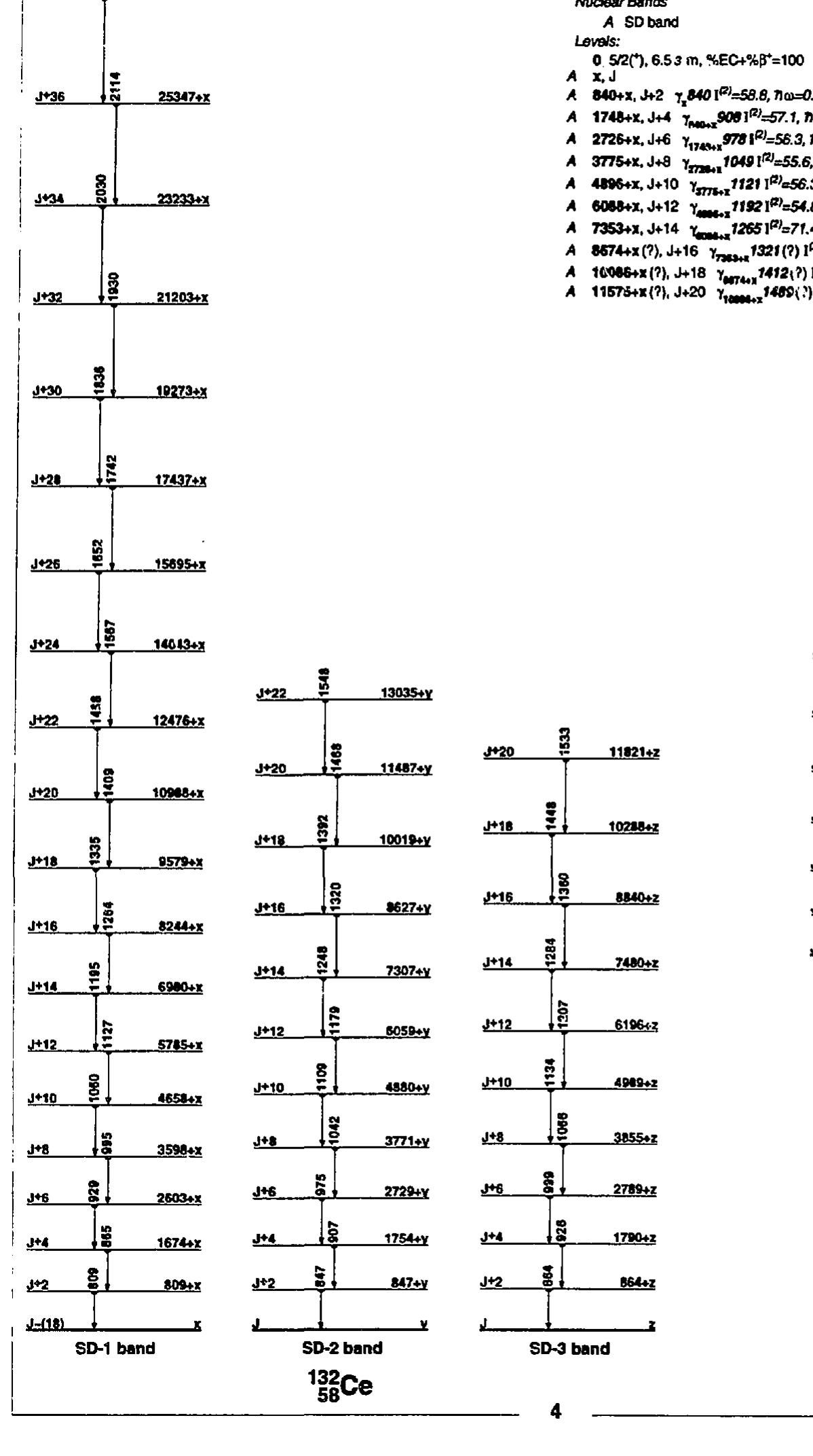 PDF) Table of Superdeformed Nuclear Bands and Fission Isomers