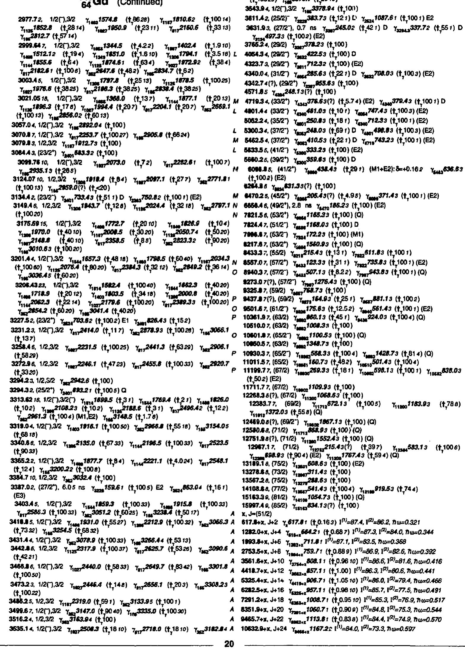 【FRAMeWORK】MAISON NH PARIS LEY -ラフィアハット PDF) Table of Superdeformed Nuclear Bands and Fission Isomers